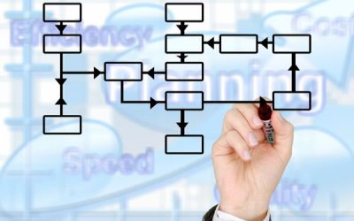 La refinanciación y reestructuración de la deuda empresarial
